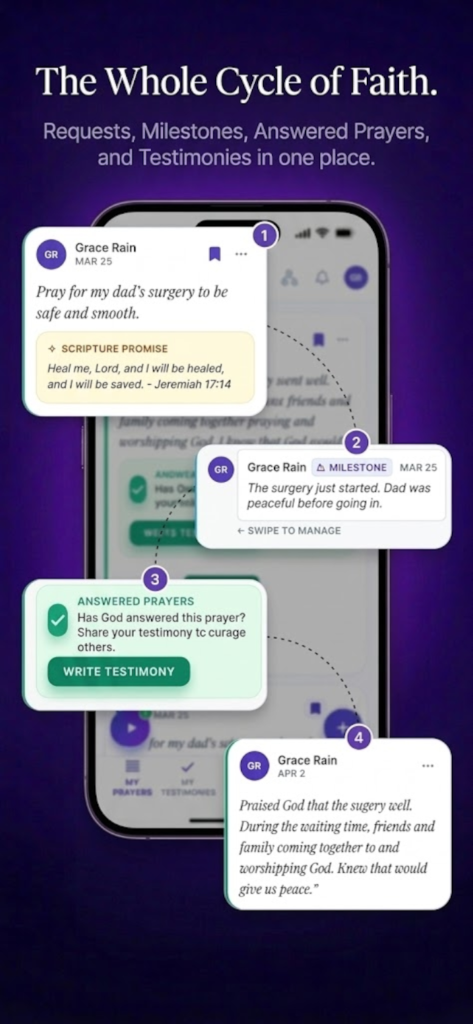 The Whole Cycle of Faith